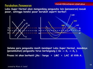 PASAR PERSAINGAN SEMPURNA
Perubahan Penawaran
Laba Super Normal akan mengundang pengusaha lain (penawaran) masuk
pasar, sehingga kondisi pasar berubah seperti berikut:
                                                      LMC


                      So
                                                        SAC
                           S1
                             S2               SMC           LAC
  Po                              Po                          do
  P1                              P1                          d1
  P2                              P2                          d2

                           D




 Selama para pengusaha masih mendapat Laba Super Normal, masuknya
 (penambahan) pengusaha terus berlangsung ( So → S1 → S2 ).
 Proses ini akan berhenti jika : harga = LMC = LAC di titik A.


                                                                     14
  created by Wasis A. Latief
 