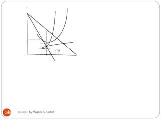 A


                 MC       B
             D
                                  ATC
        P1
        P2            E
        C
         0
                              d = AR = P
                              %


                  q1 q2

                  MR



  Gambar di atas melukiskan situasi sebuah persahaan yang beropersi dalam
  pasar monopoli. Dari gambar tersebut tunjukkan
    a) Segiempat mana yang menyatakan laba maksimum (keseimbangan
  usaha) bagi perusahaan
    b) Berapa keputusan harga dan output yang harus diambil bagi
  monopolist
  c) Berapa jumlah output yang layak untuk menjamin keseimbangan
28konsumen by Wasis A. Latief
       created
 