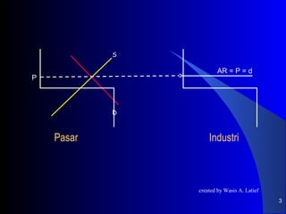 S

                        AR = P = d
P



            D



    Pasar           Industri



                created by Wasis A. Latief
                                             3
 