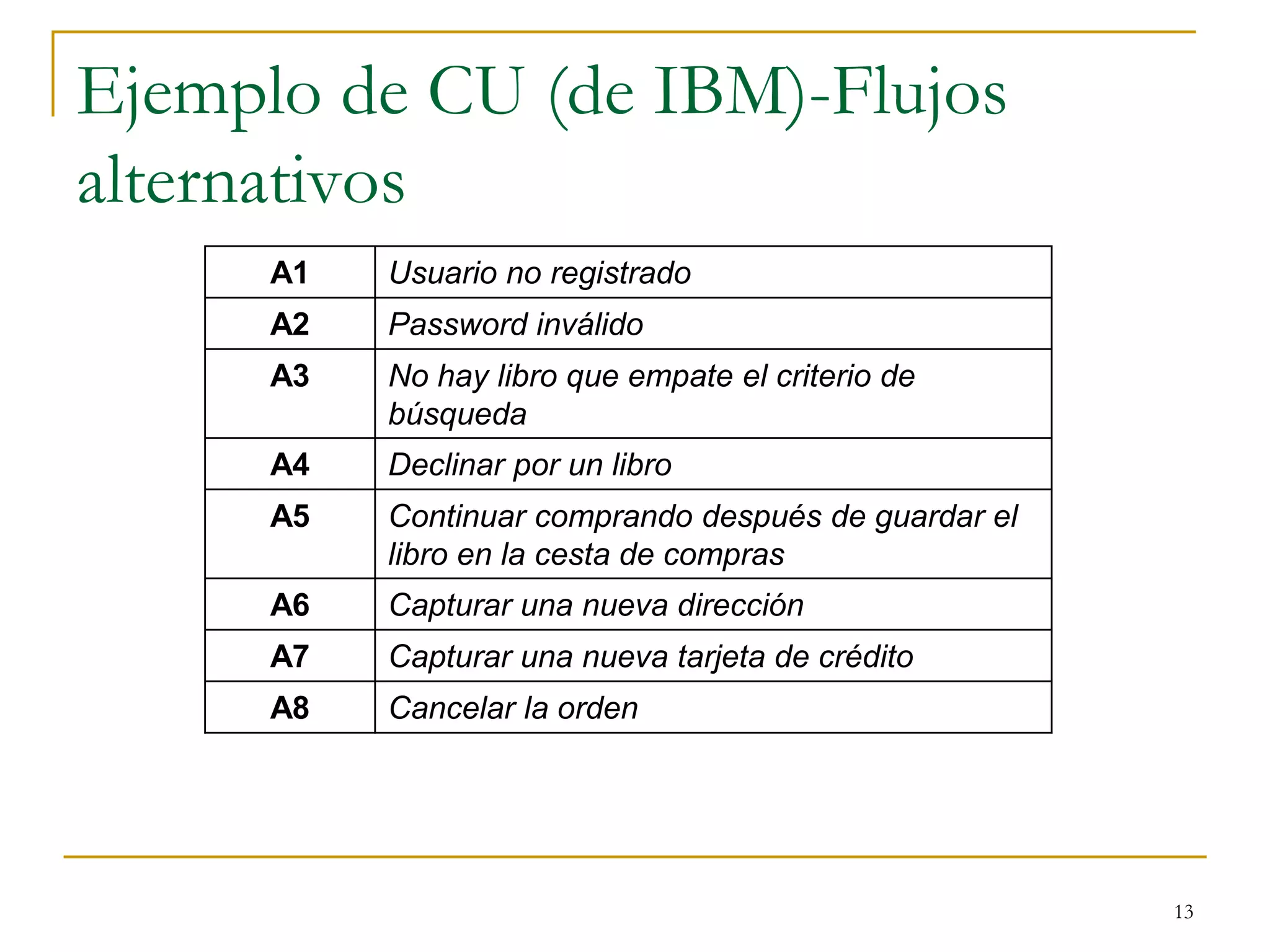 Ejemplo de CU (de IBM)-Flujos
alternativos
13
A1 Usuario no registrado
A2 Password inválido
A3 No hay libro que empate el criterio de
búsqueda
A4 Declinar por un libro
A5 Continuar comprando después de guardar el
libro en la cesta de compras
A6 Capturar una nueva dirección
A7 Capturar una nueva tarjeta de crédito
A8 Cancelar la orden
 