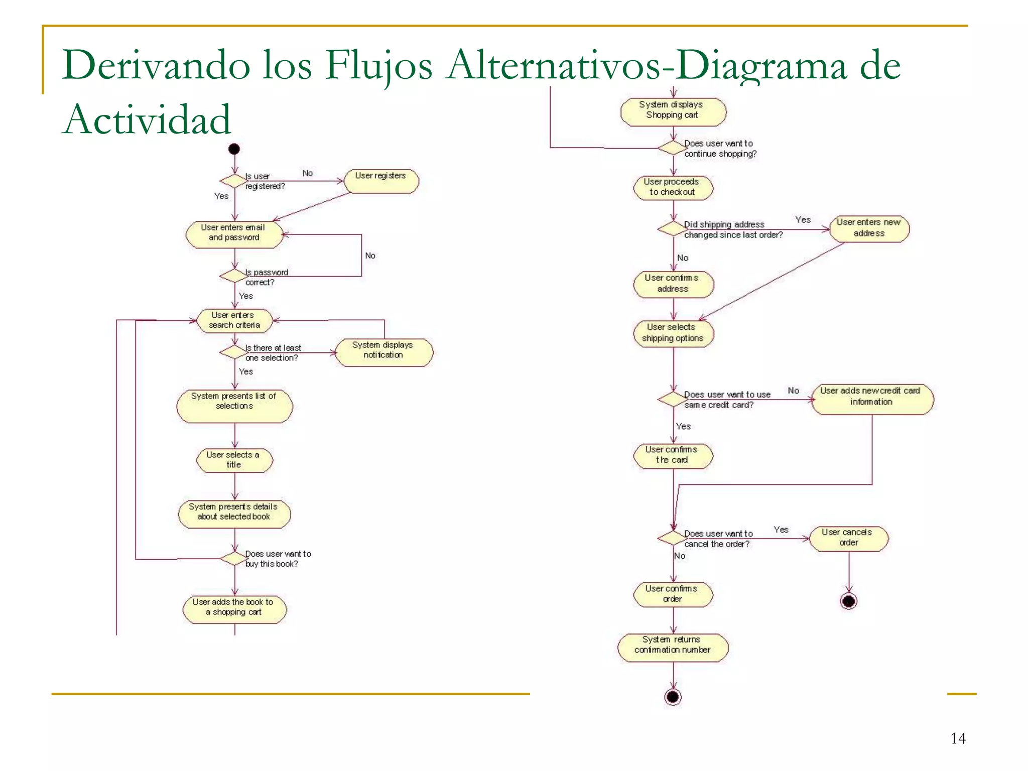 Derivando los Flujos Alternativos-Diagrama de
Actividad
14
 