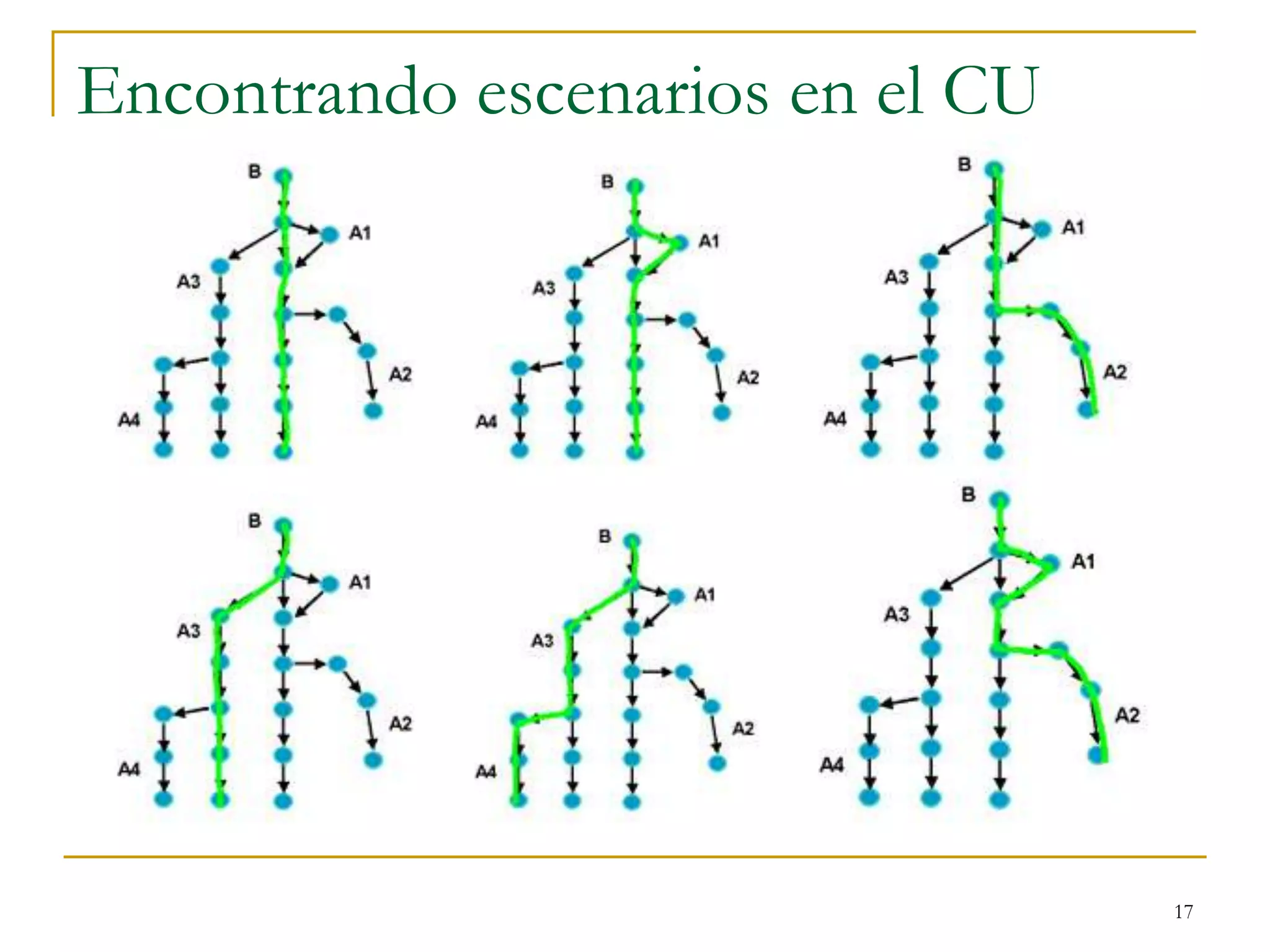 Encontrando escenarios en el CU
17
 