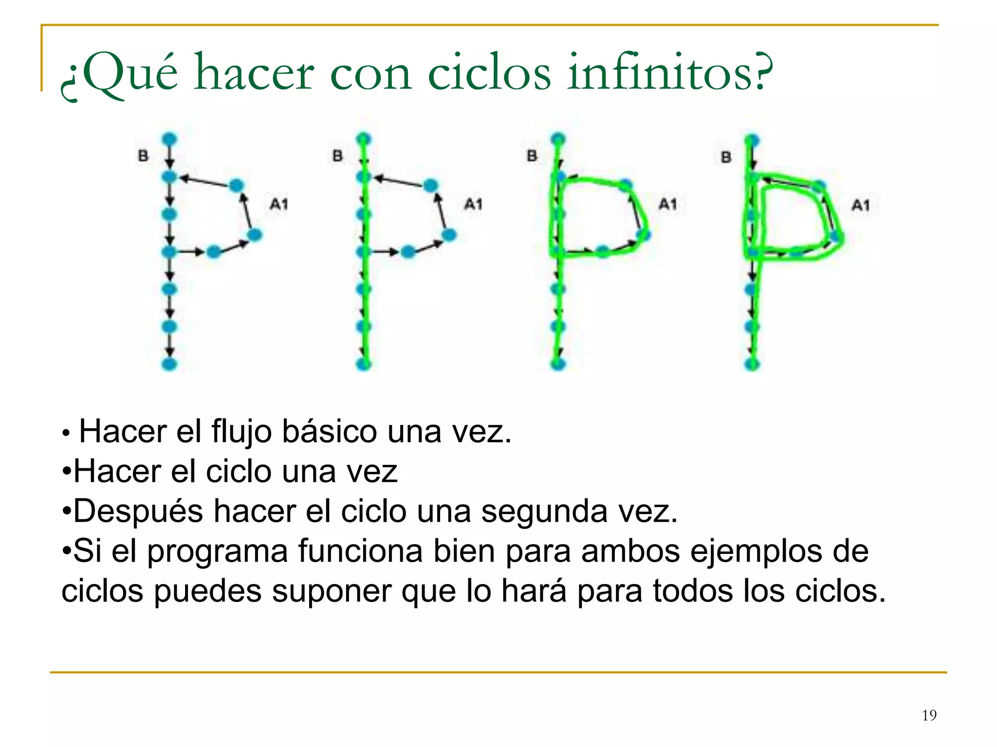 ¿Qué hacer con ciclos infinitos?
19
• Hacer el flujo básico una vez.
•Hacer el ciclo una vez
•Después hacer el ciclo una segunda vez.
•Si el programa funciona bien para ambos ejemplos de
ciclos puedes suponer que lo hará para todos los ciclos.
 