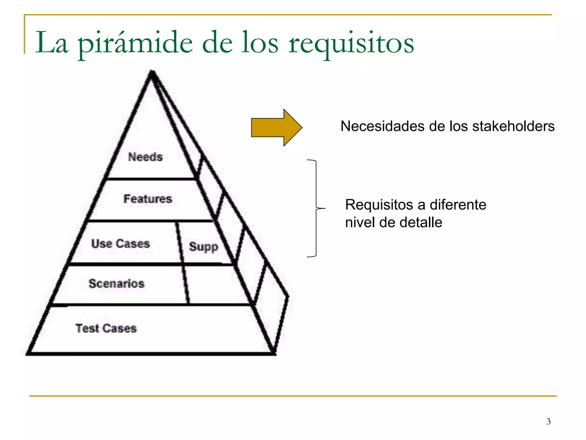 La pirámide de los requisitos
3
Necesidades de los stakeholders
Requisitos a diferente
nivel de detalle
 