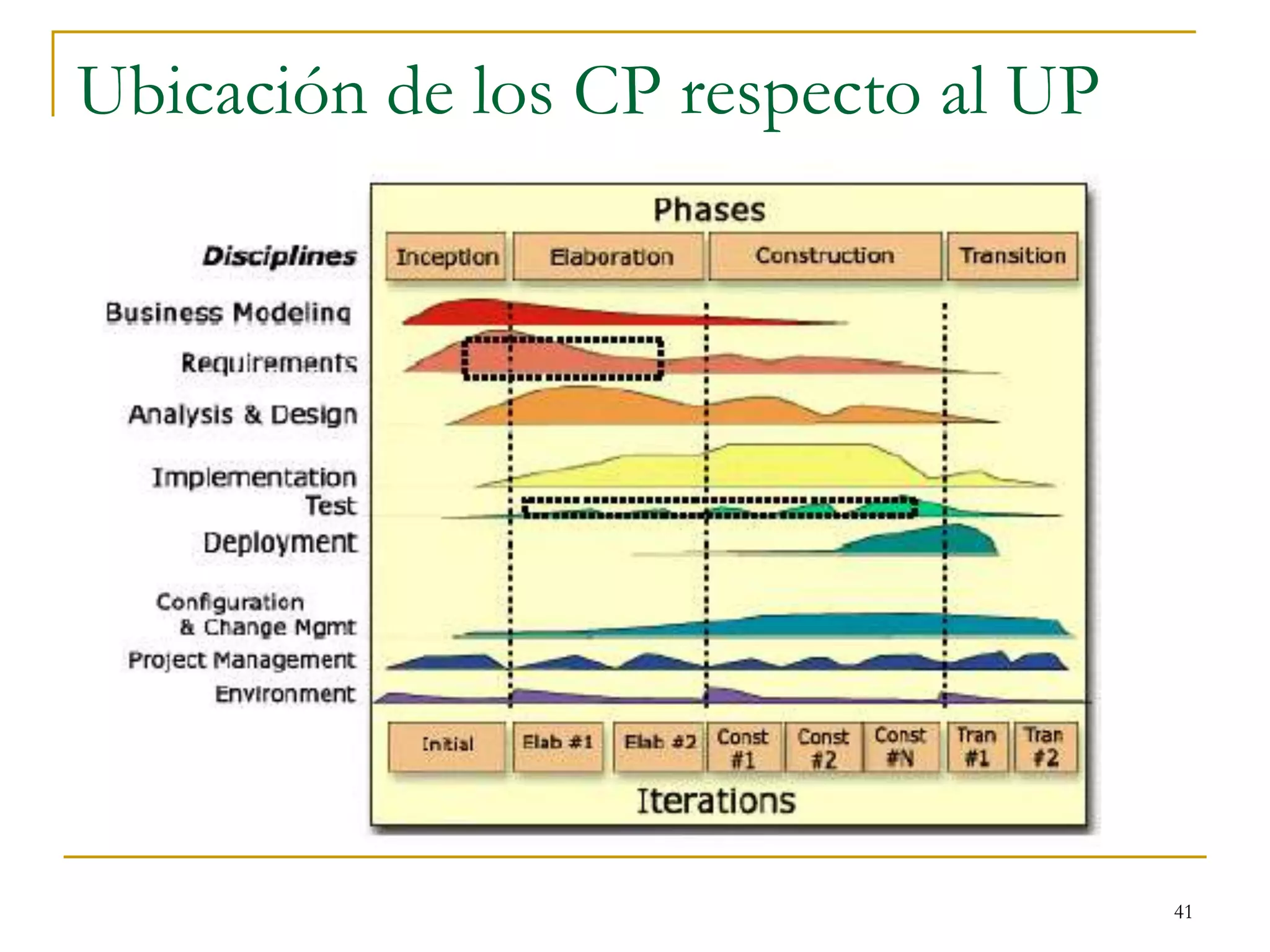 Ubicación de los CP respecto al UP
41
 