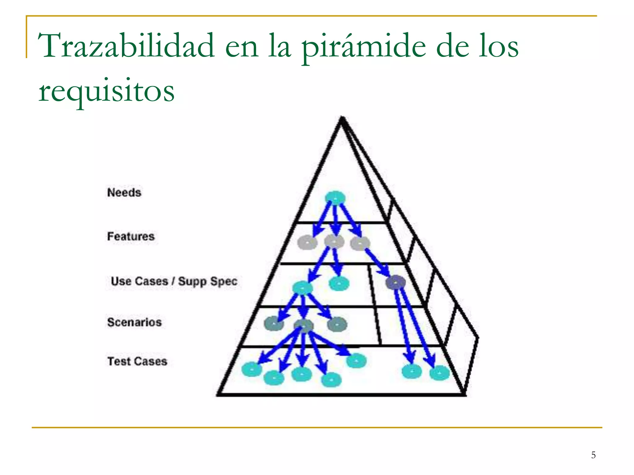 Trazabilidad en la pirámide de los
requisitos
5
 