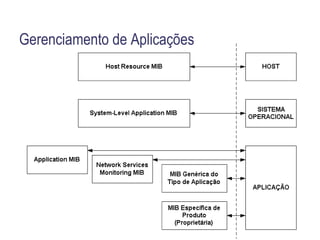 SNMP DPI (Distributed Protocol Interface) 
