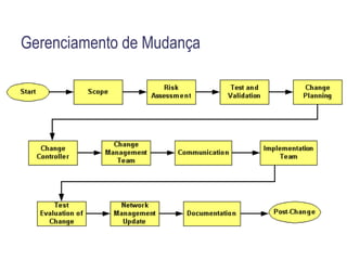 Agent extensibility Protocol (AgentX) 