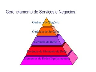 Definitions of Managed Objects for Scheduling Management Operations (RFC 3231) 