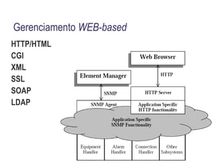 SLM Integração de Sistemas de Gerenciamento com a Organização 