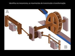 Identifica no mecanismo, os movimentos de transmissão e transformação. 
 