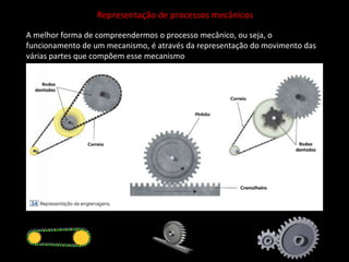 Representação de processos mecânicos 
A melhor forma de compreendermos o processo mecânico, ou seja, o 
funcionamento de um mecanismo, é através da representação do movimento das 
várias partes que compõem esse mecanismo 
 