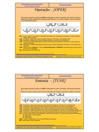 26
UNIVERSIDADE TECNOLÓGICA FEDERAL DO PARANÁESPECIALIZAÇÃO EM AUTOMAÇÃO INDUSTRIAL
INSTRUMENTAÇÃO INDUSTRIAL
Simone Massulini Acosta
Transmissores
Operação – [OPER]
Esta opção de ajuste se aplica ao LD301 configurado em modo Controlador. Ela permite comutar o
estado do controle, passando de Automático para Manual e vice versa e ajustar o valor do Setpoint
e da Variável Manipulada.
A/M - Comuta o estado do controlador de Automático para Manual ou de Manual para Automático. As letras A e M no
display indicam o estado.
▲SP - Incrementa o Setpoint até a chave de fenda imantada ser removida ou ser alcançado 100%.
▼SP - Decrementa o Setpoint até a chave de fenda imantada ser removida ou ser alcançado 0%.
▲MV - Incrementa a Variável Manipulada do PID até a chave de fenda imantada ser removida ou o limite superior da
saída ser alcançado.
▼MV - Decrementa a Variável Manipulada do PID até a chave de fenda imantada ser removida ou o limite superior ser
alcançado.
SAVE - Grava o valor do Setpoint e o valor da Variável Manipulada na EEPROM do transmissor para usá-los quando o
SP e MV forem solicitados.
ESC - Retorna para o menu PRINCIPAL.
UNIVERSIDADE TECNOLÓGICA FEDERAL DO PARANÁESPECIALIZAÇÃO EM AUTOMAÇÃO INDUSTRIAL
INSTRUMENTAÇÃO INDUSTRIAL
Simone Massulini Acosta
Transmissores
Sintonia – [TUNE]
Esta opção de ajuste se aplica ao LD301 configurado em modo Controlador. Ela permite sintonizar
a
malha de controle, atuando sobre os termos Proporcional, Integral e Derivativo e alterar o modo de
atuação do PID.
▲KP - Incrementa o ganho proporcional até a chave de fenda imantada ser removida ou ser alcançado 100.
▼KP - Decrementa o ganho proporcional até a chave de fenda imantada ser removida ou ser alcançado 0.
▲TR - Incrementa o tempo integral até a chave de fenda imantada ser removida ou ser alcançado 999 minutos.
▼TR - Decrementa o TEMPO INTEGRAL até a chave de fenda imantada ser removida ou ser alcançado 0 minuto.
▲TD - Incrementa o TEMPO DERIVATIVO até a chave de fenda imantada ser removida ou ser alcançado 999 segundos.
▼TD - Decrementa o tempo derivativo até a chave de fenda imantada ser removida ou ser alcançado 0 segundos.
ACT - Comuta a AÇÃO DIRETA para REVERSA ou REVERSA para DIRETA. O caractere mais à direita do alfanumérico
do display indica o modo presente:
D = Ação direta
R = Ação Reversa
SAVE - Grava as constantes KP, TR e TD na EEPROM do transmissor.
ESC - Retorna para o menu PRINCIPAL.
 