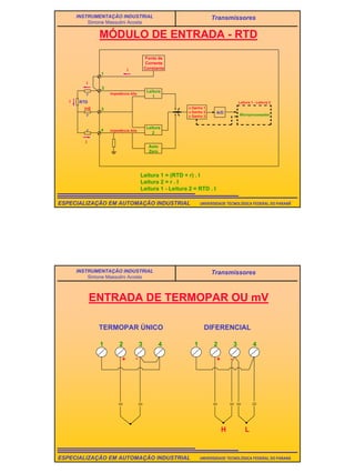 32
UNIVERSIDADE TECNOLÓGICA FEDERAL DO PARANÁESPECIALIZAÇÃO EM AUTOMAÇÃO INDUSTRIAL
INSTRUMENTAÇÃO INDUSTRIAL
Simone Massulini Acosta
Transmissores
MÓDULO DE ENTRADA - RTD
Fonte de
Corrente
ConstanteI
I
I
I
r
r
r
I=0
RTD
1
2
3
4 Impedância Alta
Impedância Alta
Leitura
1
Leitura
2
Auto
Zero
x Ganho 1
x Ganho 2
x Ganho 3
A/D Microprocessador
Leitura 1 - Leitura 2
Leitura 1 = (RTD + r) . I
Leitura 2 = r . I
Leitura 1 - Leitura 2 = RTD . I
©edu 07/97
©edu 07/97
UNIVERSIDADE TECNOLÓGICA FEDERAL DO PARANÁESPECIALIZAÇÃO EM AUTOMAÇÃO INDUSTRIAL
INSTRUMENTAÇÃO INDUSTRIAL
Simone Massulini Acosta
Transmissores
ENTRADA DE TERMOPAR OU mV
+ -
1 2 3 4 1 2 3 4
+ -
TERMOPAR ÚNICO DIFERENCIAL
H L
 