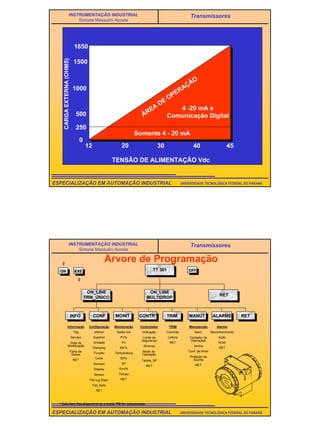 34
UNIVERSIDADE TECNOLÓGICA FEDERAL DO PARANÁESPECIALIZAÇÃO EM AUTOMAÇÃO INDUSTRIAL
INSTRUMENTAÇÃO INDUSTRIAL
Simone Massulini Acosta
Transmissores
TENSÃO DE ALIMENTAÇÃO Vdc
ÁREA
DE
OPERAÇÃO
12 20 30 40 45
CARGAEXTERNA(OHMS)
0
250
500
1000
1500
1650
4 -20 mA e
Comunicação Digital
Somente 4 - 20 mA
UNIVERSIDADE TECNOLÓGICA FEDERAL DO PARANÁESPECIALIZAÇÃO EM AUTOMAÇÃO INDUSTRIAL
INSTRUMENTAÇÃO INDUSTRIAL
Simone Massulini Acosta
Transmissores
Árvore de Programação
OFFON EXE TT 301
ON_LINE
TRM_ÚNICO
RET
ON_LINE
MULTIDROP
* Este ítem fica disponível se o modo PID for selecionado.
INFO
Informação
Tag
Serviço
Data da
Modificação
Folha de
Dados
RET
CONF CONTR* TRIM MANUT ALARME RET
Configuração
Inferior
Superior
Unidade
Damping
Função
Corte
Burnout
Display
Sensor
PID Lig./Desl.
Fail_Safe
RET
Monitoração
Saída mA
PV%
PV
MV%
Temperatura
SP%
SP
Erro%
Tempo
RET
Controlador
Indicação
Limite de
Segurança
Sintonia
Modo de
Operação
Tabela_SP
RET
TRIM
Corrente
Leitura
RET
Manutenção
Ident.
Contador de
Operações
Senha
Conf. de Nível
Proteção da
Escrita
RET
MONIT
Alarme
Reconhecimento
Ação
Nível
RET
 