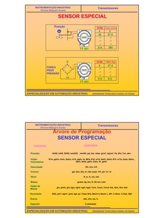 40
UNIVERSIDADE TECNOLÓGICA FEDERAL DO PARANÁESPECIALIZAÇÃO EM AUTOMAÇÃO INDUSTRIAL
INSTRUMENTAÇÃO INDUSTRIAL
Simone Massulini Acosta
Transmissores
M
SENSOR ESPECIAL
Posição
TT 301
OHM Ângulo (graus)
4 0
20 27.4
214 360
TT 301
OHM PESO (Kg)
0 47.4
314 512
-V
+V
FORÇA
PESO
PRESSÃO
UNIVERSIDADE TECNOLÓGICA FEDERAL DO PARANÁESPECIALIZAÇÃO EM AUTOMAÇÃO INDUSTRIAL
INSTRUMENTAÇÃO INDUSTRIAL
Simone Massulini Acosta
Transmissores
Árvore de Programação
SENSOR ESPECIAL
Pressão
Vazão
Volumétrica
Velocidade
Volume
Nível
Massa
Vazão de
Massa
VARIÁVEL
inH20, inHG, ftH2O, mmH2O , mmHG, psi, bar, mbar, g/cm², kg/cm², Pa, kPa, Ton, atm.
UNIDADES
Densidade
Outras
Especial
ft³/m, gal/m, l/min, Gal/m, m³/h, gal/s, l/s, Ml/d, ft³/d, m³/d, Gal/h, Gal/d, ft³/h, m³/m, bbl/s, bbl/m,
bbl/h, bbl/d, gal/h, Gal/s, l/h, gal/d.
ft/s, m/s, m/h
gal, litro, Gal, m³, bbl, bush, Yd³, pé³, in³, hl
ft, m, in, cm, mm
grama, kg, ton, lb, Sh ton, Lton
g/s, g/min, g/h, kg/s, kg/m, kg/h, kg/d, To/m, Ton/h, Ton/d, lb/s, lb/m, lb/h, lb/d
SGU, g/m³, kg/m³, g/ml, kg/l, g/l, Twad, Brix, Baum H, Baum L, API, % Slow, % Solv, Ball
cSo, cPo, ma, %
5 caracteres
 