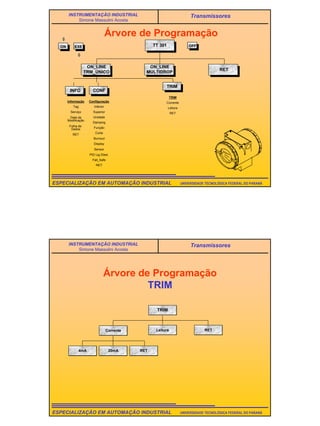 41
UNIVERSIDADE TECNOLÓGICA FEDERAL DO PARANÁESPECIALIZAÇÃO EM AUTOMAÇÃO INDUSTRIAL
INSTRUMENTAÇÃO INDUSTRIAL
Simone Massulini Acosta
Transmissores
Árvore de Programação
OFFON EXE TT 301
ON_LINE
TRM_ÚNICO
RET
ON_LINE
MULTIDROP
INFO
Informação
Tag
Serviço
Data da
Modificação
Folha de
Dados
RET
CONF
Configuração
Inferior
Superior
Unidade
Damping
Função
Corte
Burnout
Display
Sensor
PID Lig./Desl.
Fail_Safe
RET
TRIM
TRIM
Corrente
Leitura
RET
UNIVERSIDADE TECNOLÓGICA FEDERAL DO PARANÁESPECIALIZAÇÃO EM AUTOMAÇÃO INDUSTRIAL
INSTRUMENTAÇÃO INDUSTRIAL
Simone Massulini Acosta
Transmissores
Árvore de Programação
TRIM
TRIM
Corrente Leitura RET
RET20mA4mA
©edu 07/97
 