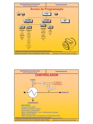 42
UNIVERSIDADE TECNOLÓGICA FEDERAL DO PARANÁESPECIALIZAÇÃO EM AUTOMAÇÃO INDUSTRIAL
INSTRUMENTAÇÃO INDUSTRIAL
Simone Massulini Acosta
Transmissores
Árvore de Programação
OFFON EXE TT 301
ON_LINE
TRM_ÚNICO
RET
ON_LINE
MULTIDROP
INFO
Informação
Tag
Serviço
Data da
Modificação
Folha de
Dados
RET
CONF TRIM
Configuração
Inferior
Superior
Unidade
Damping
Função
Corte
Burnout
Display
Sensor
PID Lig./Desl.
Fail_Safe
RET
TRIM
Corrente
Leitura
RET
CONTR*
Controlador
Indicação
Limite de
Segurança
Sintonia
Modo de
Operação
Tabela_SP
RET
UNIVERSIDADE TECNOLÓGICA FEDERAL DO PARANÁESPECIALIZAÇÃO EM AUTOMAÇÃO INDUSTRIAL
INSTRUMENTAÇÃO INDUSTRIAL
Simone Massulini Acosta
Transmissores
+ +
_
_ +
_
VAPOR
CONDENSADO
I/P
TIC TE
Fonte de
Alimentação
PRODUTO
CONTROLADOR
VANTAGENS:
- Economia de cabos;
- Melhor imunidade a ruídos;
- Economiza o controlador;
- Maior confiabilidade (1 - um - instrumento a menos);
- Menor tempo morto;
- Maior precisão (não é necessário conversão A/D e D/A).
 