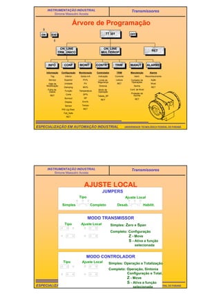 45
UNIVERSIDADE TECNOLÓGICA FEDERAL DO PARANÁESPECIALIZAÇÃO EM AUTOMAÇÃO INDUSTRIAL
INSTRUMENTAÇÃO INDUSTRIAL
Simone Massulini Acosta
Transmissores
Árvore de Programação
OFFON EXE TT 301
ON_LINE
TRM_ÚNICO
RET
ON_LINE
MULTIDROP
INFO
Informação
Tag
Serviço
Data da
Modificação
Folha de
Dados
RET
CONF TRIM
Configuração
Inferior
Superior
Unidade
Damping
Função
Corte
Burnout
Display
Sensor
PID Lig./Desl.
Fail_Safe
RET
TRIM
Corrente
Leitura
RET
CONTR*
Controlador
Indicação
Limite de
Segurança
Sintonia
Modo de
Operação
Tabela_SP
RET
Monitoração
Saída mA
PV%
PV
MV%
Temperatura
SP%
SP
Erro%
Tempo
RET
MONIT MANUT
Manutenção
Ident.
Contador de
Operações
Senha
Conf. de Nível
Proteção da
Escrita
RET
ALARME
Alarme
Reconhecimento
Ação
Nível
RET
UNIVERSIDADE TECNOLÓGICA FEDERAL DO PARANÁESPECIALIZAÇÃO EM AUTOMAÇÃO INDUSTRIAL
INSTRUMENTAÇÃO INDUSTRIAL
Simone Massulini Acosta
Transmissores
AJUSTE LOCAL
JUMPERS
MODO TRANSMISSOR
MODO CONTROLADOR
Tipo
Simples Completo
Ajuste Local
Desab. Habilit.
Tipo Ajuste Local Simples: Zero e Span
Completo: Configuração
Z - Move
S - Ativa a função
selecionada
Simples: Operação e Totalização
Completo: Operação, Sintonia
Configuração e Total.
Z - Move
S - Ativa a função
selecionada
Tipo Ajuste Local
 