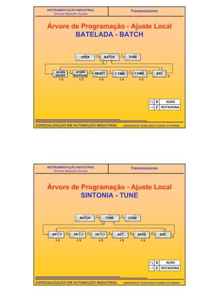 48
UNIVERSIDADE TECNOLÓGICA FEDERAL DO PARANÁESPECIALIZAÇÃO EM AUTOMAÇÃO INDUSTRIAL
INSTRUMENTAÇÃO INDUSTRIAL
Simone Massulini Acosta
Transmissores
Árvore de Programação - Ajuste Local
BATELADA - BATCH
S
BATCH
Z
TUNE
S AÇÃO
ROTACIONAZ
Z
OPER
Z
RESET ESCSPGEN
ON/OFF
SPGEN
Run/Pause
TIME
Z Z Z Z
S S S S
S
TIME
Z
S
UNIVERSIDADE TECNOLÓGICA FEDERAL DO PARANÁESPECIALIZAÇÃO EM AUTOMAÇÃO INDUSTRIAL
INSTRUMENTAÇÃO INDUSTRIAL
Simone Massulini Acosta
Transmissores
Árvore de Programação - Ajuste Local
SINTONIA - TUNE
TUNE
Z
Z ZZZZ
S S S S S
KP TR TD ACT SAVE ESC
S
S AÇÃO
ROTACIONAZ
Z
S
CONFBATCH
Z
 