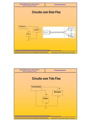 6
UNIVERSIDADE TECNOLÓGICA FEDERAL DO PARANÁESPECIALIZAÇÃO EM AUTOMAÇÃO INDUSTRIAL
INSTRUMENTAÇÃO INDUSTRIAL
Simone Massulini Acosta
Transmissores
Circuito com Dois Fios
Transmisso
r
Fonte
Receptor
-
-
+
+
UNIVERSIDADE TECNOLÓGICA FEDERAL DO PARANÁESPECIALIZAÇÃO EM AUTOMAÇÃO INDUSTRIAL
INSTRUMENTAÇÃO INDUSTRIAL
Simone Massulini Acosta
Transmissores
Circuito com Três Fios
Transmissor
Fonte
Receptor
-
-
+
+
 