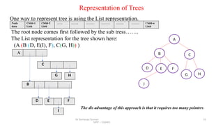 Dsa topic cllg. .........8- Trees.pptx. | PPTX