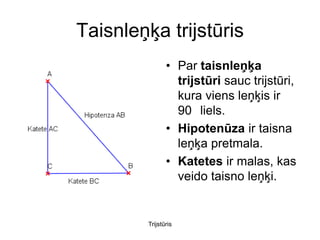 Taisnleņķa trijstūris
                • Par taisnleņķa
                  trijstūri sauc trijstūri,
                  kura viens leņķis ir
                  90 liels.
                • Hipotenūza ir taisna
                  leņķa pretmala.
                • Katetes ir malas, kas
                  veido taisno leņķi.


         Trijstūris
 