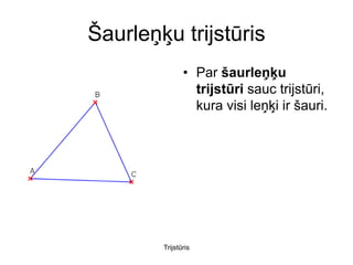 Šaurleņķu trijstūris
               • Par šaurleņķu
                 trijstūri sauc trijstūri,
                 kura visi leņķi ir šauri.




        Trijstūris
 