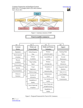 Computer Engineering and Intelligent Systems                                          www.iiste.org
ISSN 2222-1719 (Paper) ISSN 2222-2863 (Online)
Vol 2, No.8, 2011




                               Figure 1. A primary structure of AHP


                               Trust in mobile commerce



     A1                      A2                        A3                      A4
     Customer               Website and            Mobile and Wireless            Support
      Desires             System Quality                Technology

     Reputation           Online Response                Wireless              Tracking Order
                               Time                  connection speed               Status
  Brand reputation
     of product               24-hour                 Accessibility of            Account
                            Availability                 wireless               Maintenance
      Physical
                                                         services
    availability           Page Loading                  Wireless                 Payment
                               Speed                  coverage area             Alternatives
   Privacy policy
                               Visual                 Encryption of           Frequently Asked
      Security
                            Appearance                   wireless                Question
 Recommendation                                       transaction data
                           Website design                                      Study on Low
     Polices to                                      Authentication /          Cost Transport
                            Accuracy of
     Insurance                                              log in
                            information                                           Product
                                                     User interface of         Customization
                           Readability of
                                                          mobile
                               display
                                                          device
                                                     Ease of input and
                          Ease of input and
                                                     navigation device
                             navigation
                                                      Readability of
                                                          display


                     Figure 2 . Proposed Framework for Trust in M- Commerce
69 | P a g e
www.iiste.org
 