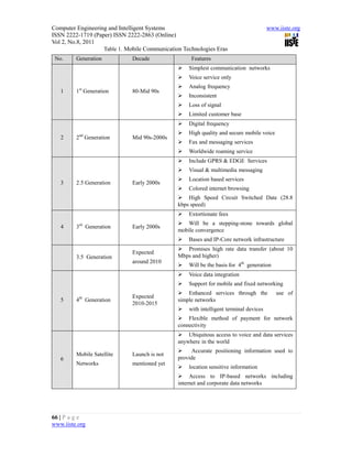 Computer Engineering and Intelligent Systems                                           www.iiste.org
ISSN 2222-1719 (Paper) ISSN 2222-2863 (Online)
Vol 2, No.8, 2011
                   Table 1. Mobile Communication Technologies Eras
 No.     Generation           Decade                Features
                                                  Simplest communication networks
                                                  Voice service only
                                                  Analog frequency
   1     1st Generation       80-Mid 90s
                                                  Inconsistent
                                                  Loss of signal
                                                  Limited customer base
                                                  Digital frequency
                                                  High quality and secure mobile voice
   2     2nd Generation       Mid 90s-2000s
                                                  Fax and messaging services
                                                  Worldwide roaming service
                                                  Include GPRS & EDGE Services
                                                  Visual & multimedia messaging
                                                  Location based services
   3     2.5 Generation       Early 2000s
                                                  Colored internet browsing
                                                High Speed Circuit Switched Date (28.8
                                               kbps speed)
                                                  Extortionate fees
                                                Will be a stepping-stone towards global
   4     3rd Generation       Early 2000s
                                               mobile convergence
                                                  Bases and IP-Core network infrastructure
                                                Promises high rate data transfer (about 10
                              Expected
         3.5 Generation                        Mbps and higher)
                              around 2010
                                                  Will be the basis for 4th generation
                                                  Voice data integration
                                                  Support for mobile and fixed networking
                                                Enhanced services through the            use of
                              Expected
   5     4th Generation                        simple networks
                              2010-2015
                                                  with intelligent terminal devices
                                                Flexible method of payment for network
                                               connectivity
                                                Ubiquitous access to voice and data services
                                               anywhere in the world
                                                    Accurate positioning information used to
         Mobile Satellite     Launch is not
   6                                           provide
         Networks             mentioned yet
                                                  location sensitive information
                                                Access to IP-based networks including
                                               internet and corporate data networks




66 | P a g e
www.iiste.org
 