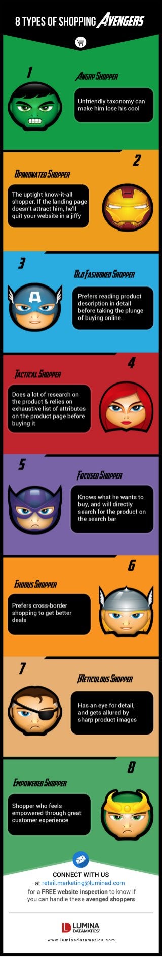 8 Types of Shopping Avengers