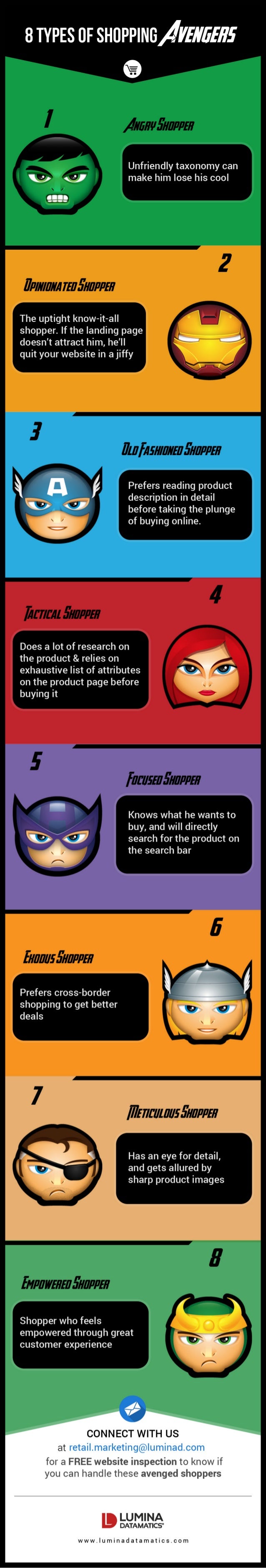 8 Types Of Shopping Avengers