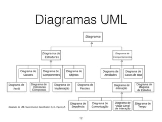 Diagramas UML
12
 