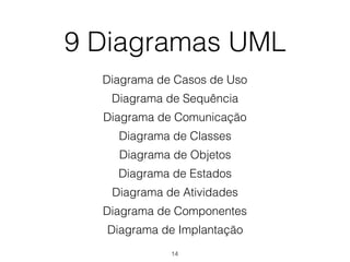 9 Diagramas UML
Diagrama de Casos de Uso
Diagrama de Sequência
Diagrama de Comunicação
Diagrama de Classes
Diagrama de Objetos
Diagrama de Estados
Diagrama de Atividades
Diagrama de Componentes
Diagrama de Implantação
14
 