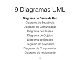 9 Diagramas UML
Diagrama de Casos de Uso
Diagrama de Sequência
Diagrama de Comunicação
Diagrama de Classes
Diagrama de Objetos
Diagrama de Estados
Diagrama de Atividades
Diagrama de Componentes
Diagrama de Implantação
15
 