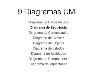 9 Diagramas UML
Diagrama de Casos de Uso
Diagrama de Sequência
Diagrama de Comunicação
Diagrama de Classes
Diagrama de Objetos
Diagrama de Estados
Diagrama de Atividades
Diagrama de Componentes
Diagrama de Implantação
18
 