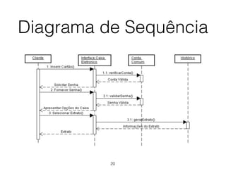 Diagrama de Sequência
20
 
