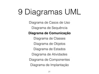 9 Diagramas UML
Diagrama de Casos de Uso
Diagrama de Sequência
Diagrama de Comunicação
Diagrama de Classes
Diagrama de Objetos
Diagrama de Estados
Diagrama de Atividades
Diagrama de Componentes
Diagrama de Implantação
21
 