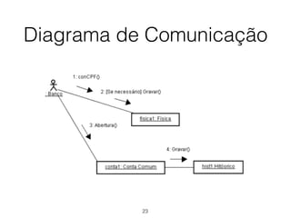 Diagrama de Comunicação
23
 