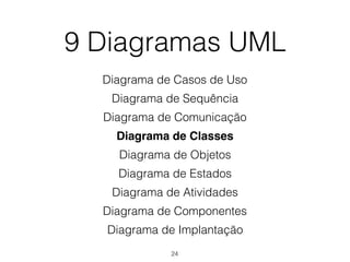 9 Diagramas UML
Diagrama de Casos de Uso
Diagrama de Sequência
Diagrama de Comunicação
Diagrama de Classes
Diagrama de Objetos
Diagrama de Estados
Diagrama de Atividades
Diagrama de Componentes
Diagrama de Implantação
24
 