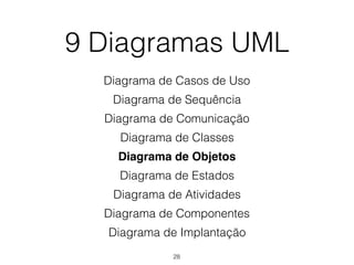 9 Diagramas UML
Diagrama de Casos de Uso
Diagrama de Sequência
Diagrama de Comunicação
Diagrama de Classes
Diagrama de Objetos
Diagrama de Estados
Diagrama de Atividades
Diagrama de Componentes
Diagrama de Implantação
28
 