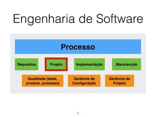 Processo
Requisitos Projeto Implementação
Qualidade (teste,
produto, processo)
Manutenção
Gerência de
Projeto
Gerência de
Configuração
Engenharia de Software
3
 