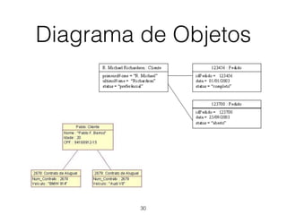 Diagrama de Objetos
30
 