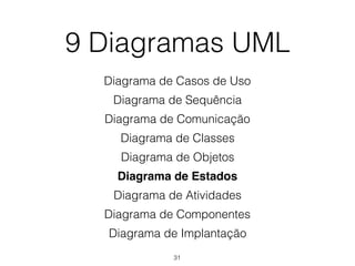 9 Diagramas UML
Diagrama de Casos de Uso
Diagrama de Sequência
Diagrama de Comunicação
Diagrama de Classes
Diagrama de Objetos
Diagrama de Estados
Diagrama de Atividades
Diagrama de Componentes
Diagrama de Implantação
31
 