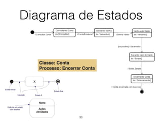 Diagrama de Estados
33
 