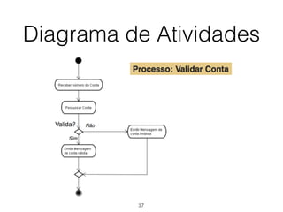Diagrama de Atividades
37
 