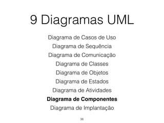 9 Diagramas UML
Diagrama de Casos de Uso
Diagrama de Sequência
Diagrama de Comunicação
Diagrama de Classes
Diagrama de Objetos
Diagrama de Estados
Diagrama de Atividades
Diagrama de Componentes
Diagrama de Implantação
38
 