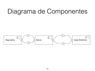 Diagrama de Componentes
40
 