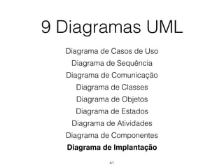 9 Diagramas UML
Diagrama de Casos de Uso
Diagrama de Sequência
Diagrama de Comunicação
Diagrama de Classes
Diagrama de Objetos
Diagrama de Estados
Diagrama de Atividades
Diagrama de Componentes
Diagrama de Implantação
41
 
