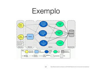 Exemplo
51 https://felipelucioquirino.wordpress.com/2013/02/19/estrutura-de-um-documento-de-arquitetura/
 